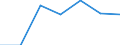 KN 28402090 /Exporte /Einheit = Preise (Euro/Tonne) /Partnerland: Schweiz /Meldeland: Eur27 /28402090:Borate (Ausg. Natriumborate, Wasserfrei, und Dinatriumtetraborat [raffinierter Borax])