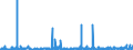 KN 28402090 /Exporte /Einheit = Preise (Euro/Tonne) /Partnerland: Oesterreich /Meldeland: Eur27_2020 /28402090:Borate (Ausg. Natriumborate, Wasserfrei, und Dinatriumtetraborat [raffinierter Borax])