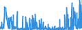 KN 28402090 /Exporte /Einheit = Preise (Euro/Tonne) /Partnerland: Tuerkei /Meldeland: Eur27_2020 /28402090:Borate (Ausg. Natriumborate, Wasserfrei, und Dinatriumtetraborat [raffinierter Borax])