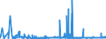 KN 28402090 /Exporte /Einheit = Preise (Euro/Tonne) /Partnerland: Tschechien /Meldeland: Eur27_2020 /28402090:Borate (Ausg. Natriumborate, Wasserfrei, und Dinatriumtetraborat [raffinierter Borax])