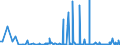 KN 28402090 /Exporte /Einheit = Preise (Euro/Tonne) /Partnerland: Ukraine /Meldeland: Eur27_2020 /28402090:Borate (Ausg. Natriumborate, Wasserfrei, und Dinatriumtetraborat [raffinierter Borax])