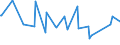 CN 28402090 /Exports /Unit = Prices (Euro/ton) /Partner: Moldova /Reporter: Eur27_2020 /28402090:Borates (Excl. of Sodium, Anhydrous, and Disodium Tetraborate `refined Borax`)