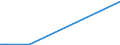 KN 28402090 /Exporte /Einheit = Preise (Euro/Tonne) /Partnerland: Serb.-mont. /Meldeland: Eur15 /28402090:Borate (Ausg. Natriumborate, Wasserfrei, und Dinatriumtetraborat [raffinierter Borax])