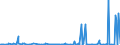 KN 28402090 /Exporte /Einheit = Preise (Euro/Tonne) /Partnerland: Serbien /Meldeland: Eur27_2020 /28402090:Borate (Ausg. Natriumborate, Wasserfrei, und Dinatriumtetraborat [raffinierter Borax])