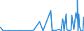 CN 28402090 /Exports /Unit = Prices (Euro/ton) /Partner: Tunisia /Reporter: Eur27_2020 /28402090:Borates (Excl. of Sodium, Anhydrous, and Disodium Tetraborate `refined Borax`)