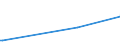 KN 28402090 /Exporte /Einheit = Preise (Euro/Tonne) /Partnerland: Niger /Meldeland: Eur27_2020 /28402090:Borate (Ausg. Natriumborate, Wasserfrei, und Dinatriumtetraborat [raffinierter Borax])