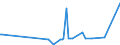 CN 28402090 /Exports /Unit = Prices (Euro/ton) /Partner: Cape Verde /Reporter: Eur27_2020 /28402090:Borates (Excl. of Sodium, Anhydrous, and Disodium Tetraborate `refined Borax`)