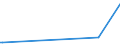 KN 28402090 /Exporte /Einheit = Preise (Euro/Tonne) /Partnerland: Togo /Meldeland: Eur27_2020 /28402090:Borate (Ausg. Natriumborate, Wasserfrei, und Dinatriumtetraborat [raffinierter Borax])