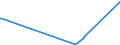 KN 28402090 /Exporte /Einheit = Preise (Euro/Tonne) /Partnerland: Ruanda /Meldeland: Eur27_2020 /28402090:Borate (Ausg. Natriumborate, Wasserfrei, und Dinatriumtetraborat [raffinierter Borax])