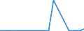 CN 28402090 /Exports /Unit = Prices (Euro/ton) /Partner: Angola /Reporter: Eur27_2020 /28402090:Borates (Excl. of Sodium, Anhydrous, and Disodium Tetraborate `refined Borax`)