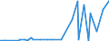 KN 28402090 /Exporte /Einheit = Preise (Euro/Tonne) /Partnerland: Kenia /Meldeland: Eur27_2020 /28402090:Borate (Ausg. Natriumborate, Wasserfrei, und Dinatriumtetraborat [raffinierter Borax])