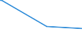 KN 28402090 /Exporte /Einheit = Preise (Euro/Tonne) /Partnerland: Mosambik /Meldeland: Eur27_2020 /28402090:Borate (Ausg. Natriumborate, Wasserfrei, und Dinatriumtetraborat [raffinierter Borax])