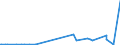 KN 28402090 /Exporte /Einheit = Preise (Euro/Tonne) /Partnerland: Madagaskar /Meldeland: Eur27_2020 /28402090:Borate (Ausg. Natriumborate, Wasserfrei, und Dinatriumtetraborat [raffinierter Borax])