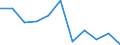 KN 28403000 /Exporte /Einheit = Preise (Euro/Tonne) /Partnerland: Belgien/Luxemburg /Meldeland: Eur27 /28403000:Peroxoborate `perborate`