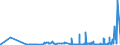 KN 28403000 /Exporte /Einheit = Preise (Euro/Tonne) /Partnerland: Daenemark /Meldeland: Eur27_2020 /28403000:Peroxoborate `perborate`