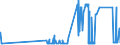 CN 28403000 /Exports /Unit = Prices (Euro/ton) /Partner: Greece /Reporter: Eur27_2020 /28403000:Peroxoborates `perborates`