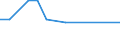 KN 28403000 /Exporte /Einheit = Preise (Euro/Tonne) /Partnerland: Ver.koenigreich(Nordirland) /Meldeland: Eur27_2020 /28403000:Peroxoborate `perborate`