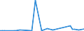 KN 28403000 /Exporte /Einheit = Preise (Euro/Tonne) /Partnerland: Ver.koenigreich(Ohne Nordirland) /Meldeland: Eur27_2020 /28403000:Peroxoborate `perborate`