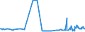 KN 28403000 /Exporte /Einheit = Preise (Euro/Tonne) /Partnerland: Luxemburg /Meldeland: Eur27_2020 /28403000:Peroxoborate `perborate`