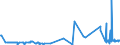 CN 28403000 /Exports /Unit = Prices (Euro/ton) /Partner: Norway /Reporter: Eur27_2020 /28403000:Peroxoborates `perborates`