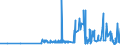 KN 28403000 /Exporte /Einheit = Preise (Euro/Tonne) /Partnerland: Schweden /Meldeland: Eur27_2020 /28403000:Peroxoborate `perborate`