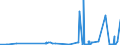 KN 28403000 /Exporte /Einheit = Preise (Euro/Tonne) /Partnerland: Finnland /Meldeland: Eur27_2020 /28403000:Peroxoborate `perborate`