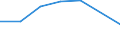 KN 28403000 /Exporte /Einheit = Preise (Euro/Tonne) /Partnerland: Schweiz /Meldeland: Eur27 /28403000:Peroxoborate `perborate`