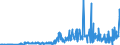 KN 28403000 /Exporte /Einheit = Preise (Euro/Tonne) /Partnerland: Oesterreich /Meldeland: Eur27_2020 /28403000:Peroxoborate `perborate`