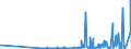 KN 28403000 /Exporte /Einheit = Preise (Euro/Tonne) /Partnerland: Schweiz /Meldeland: Eur27_2020 /28403000:Peroxoborate `perborate`