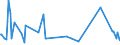 CN 28403000 /Exports /Unit = Prices (Euro/ton) /Partner: Andorra /Reporter: Eur27_2020 /28403000:Peroxoborates `perborates`