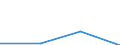 KN 28403000 /Exporte /Einheit = Preise (Euro/Tonne) /Partnerland: Jugoslawien /Meldeland: Eur27 /28403000:Peroxoborate `perborate`