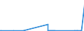 KN 28403000 /Exporte /Einheit = Preise (Euro/Tonne) /Partnerland: Estland /Meldeland: Eur27_2020 /28403000:Peroxoborate `perborate`