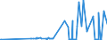 CN 28403000 /Exports /Unit = Prices (Euro/ton) /Partner: Latvia /Reporter: Eur27_2020 /28403000:Peroxoborates `perborates`