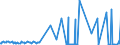 KN 28403000 /Exporte /Einheit = Preise (Euro/Tonne) /Partnerland: Litauen /Meldeland: Eur27_2020 /28403000:Peroxoborate `perborate`