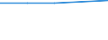 CN 28403000 /Exports /Unit = Prices (Euro/ton) /Partner: Czechoslovak /Reporter: Eur27 /28403000:Peroxoborates `perborates`