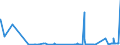 KN 28403000 /Exporte /Einheit = Preise (Euro/Tonne) /Partnerland: Ungarn /Meldeland: Eur27_2020 /28403000:Peroxoborate `perborate`