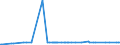 KN 28403000 /Exporte /Einheit = Preise (Euro/Tonne) /Partnerland: Albanien /Meldeland: Eur15 /28403000:Peroxoborate `perborate`