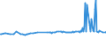 CN 28403000 /Exports /Unit = Prices (Euro/ton) /Partner: Ukraine /Reporter: Eur28 /28403000:Peroxoborates `perborates`