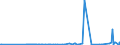 KN 28403000 /Exporte /Einheit = Preise (Euro/Tonne) /Partnerland: Russland /Meldeland: Eur27_2020 /28403000:Peroxoborate `perborate`