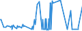 CN 28403000 /Exports /Unit = Prices (Euro/ton) /Partner: Slovenia /Reporter: Eur27_2020 /28403000:Peroxoborates `perborates`