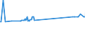 KN 28403000 /Exporte /Einheit = Preise (Euro/Tonne) /Partnerland: Kroatien /Meldeland: Eur27_2020 /28403000:Peroxoborate `perborate`