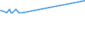 KN 28403000 /Exporte /Einheit = Preise (Euro/Tonne) /Partnerland: Ehem.jug.rep.mazed /Meldeland: Eur25 /28403000:Peroxoborate `perborate`