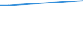 KN 28403000 /Exporte /Einheit = Preise (Euro/Tonne) /Partnerland: Montenegro /Meldeland: Eur28 /28403000:Peroxoborate `perborate`