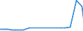 KN 28403000 /Exporte /Einheit = Preise (Euro/Tonne) /Partnerland: Marokko /Meldeland: Eur27_2020 /28403000:Peroxoborate `perborate`