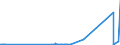 KN 28403000 /Exporte /Einheit = Preise (Euro/Tonne) /Partnerland: Aegypten /Meldeland: Eur27_2020 /28403000:Peroxoborate `perborate`