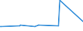 KN 28403000 /Exporte /Einheit = Preise (Euro/Tonne) /Partnerland: Elfenbeink. /Meldeland: Eur27_2020 /28403000:Peroxoborate `perborate`