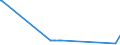 KN 28403000 /Exporte /Einheit = Preise (Euro/Tonne) /Partnerland: Nigeria /Meldeland: Europäische Union /28403000:Peroxoborate `perborate`