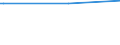 KN 28403000 /Exporte /Einheit = Preise (Euro/Tonne) /Partnerland: Dem. Rep. Kongo /Meldeland: Europäische Union /28403000:Peroxoborate `perborate`