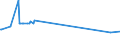 KN 28403000 /Exporte /Einheit = Preise (Euro/Tonne) /Partnerland: Kenia /Meldeland: Eur15 /28403000:Peroxoborate `perborate`