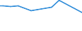 KN 28403000 /Exporte /Einheit = Preise (Euro/Tonne) /Partnerland: Kanada /Meldeland: Eur27 /28403000:Peroxoborate `perborate`